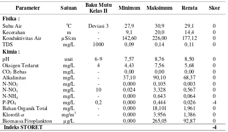 Tabel 3. Kualitas perairan di D. Matano selama penelitian.  