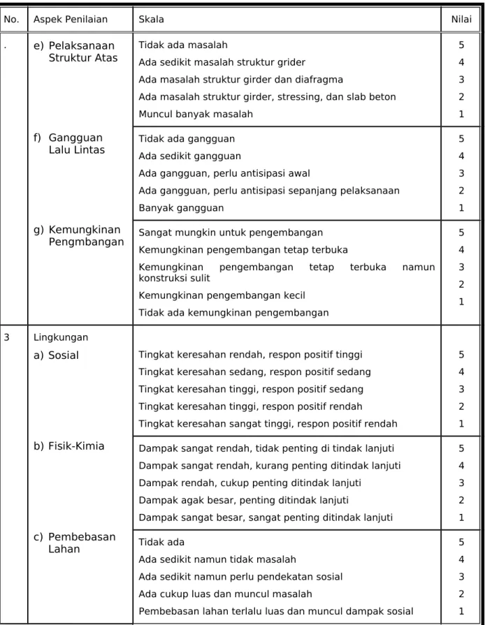 Tabel 3.8. Kriteria Penilaian