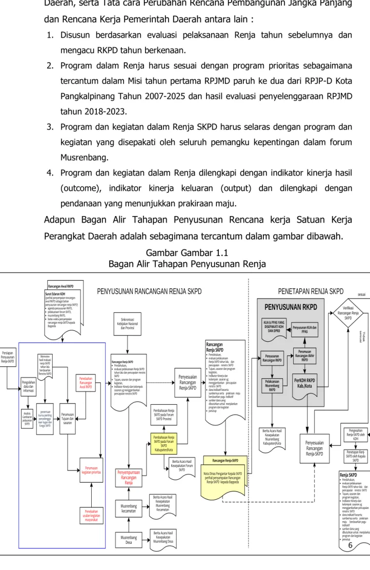 Gambar Gambar 1.1 