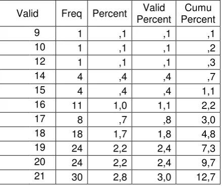 Tabel 3.  Data Nilai Bahasa Inggris 