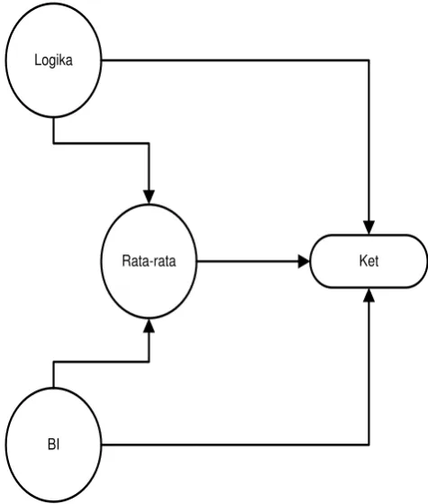 Tabel 6.  One-Sample Kolmogorov-Smirnov Test 