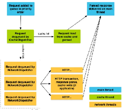 Gambar 2. Siklus request HTTP 