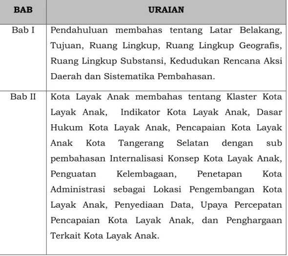 Tabel 1.1. Sistematika pembahasan 