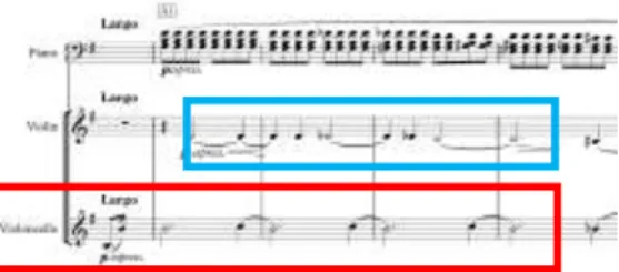 Gambar 1   Counter Melody 1 
