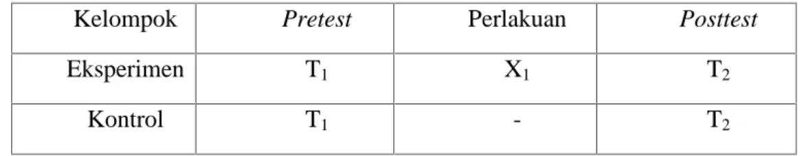 Tabel III.1 Rancangan Penelitian Pretest dan Posttest 35