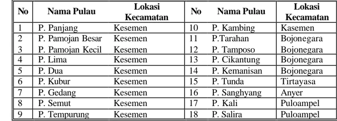 Tabel 3.  Nama dan Lokasi Pulau-Pulau Kecil yang Terdapat di Kabupaten  Serang 
