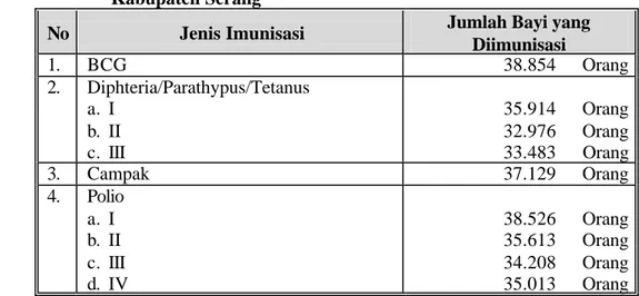 Tabel 8. Banyaknya Bayi yang Diimunisasi Menurut Jenis Imunisasi di  Kabupaten Serang 
