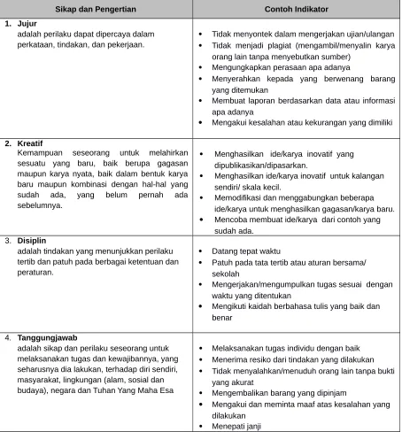 Tabel Daftar Deskripsi Indikator