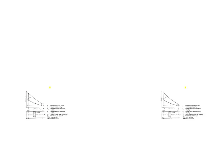 Gambar 2.2 Diagram P vs V dari siklus volume konstan (Sumber : Soenarta &amp; Furuhama,1995)
