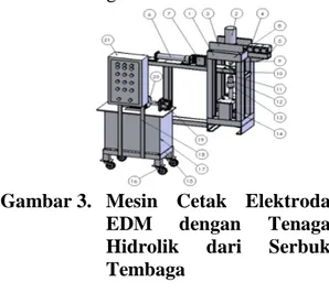 Gambar 3.   Mesin  Cetak  Elektroda  EDM  dengan  Tenaga  Hidrolik  dari  Serbuk  Tembaga 
