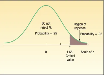 Gambar 3.9 One-Sample Test of Hypothesis 