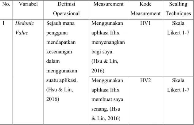 Tabel 3.1 Definisi Operasional Variabel 