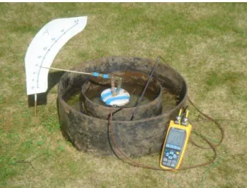 Gambar 1. Infiltrometer Double Ring 