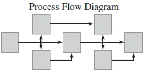 Gambar 4.4 Process flow diagram