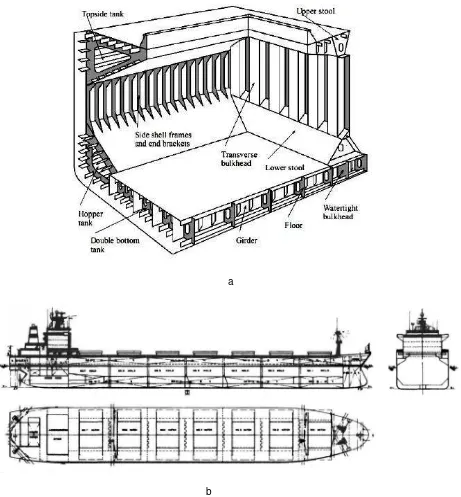 Gambar 21. Kapal Curah  a).Ruang muat b). Sketsa melintang dan memanjang                                           