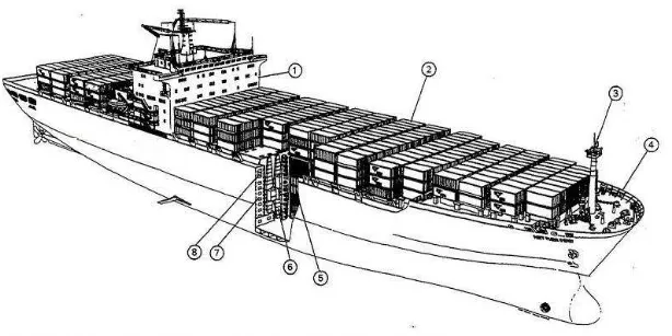 Gambar 23. Sketsa 3D Kapal kontainer                                                                                                                          