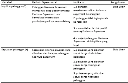 Tabel 3.3. Identifikasi dan Operasional Variabel Penelitian Kedua