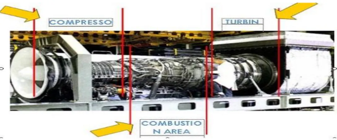 Gambar 1. Komponen utama turbin gas COMPRESSOR