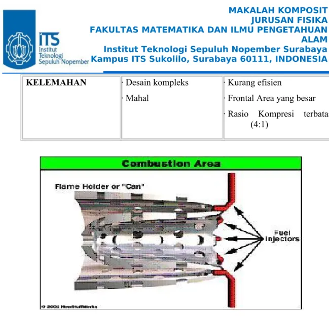 Gambar 4. Combustion Area
