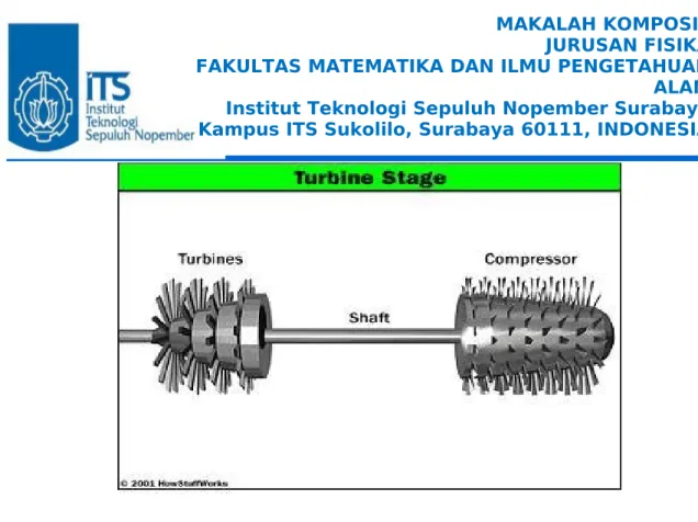 Gambar 5. Turbin seporos dengan compresor tetapi tidak saling  berhubungan