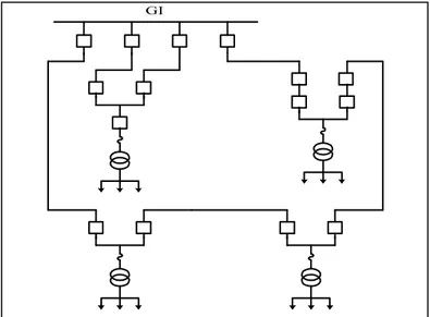 Gambar 2----3 : Jaringan Distribusi Radial 3 : Jaringan Distribusi Radial 3 : Jaringan Distribusi Radial     3 : Jaringan Distribusi Radial 2