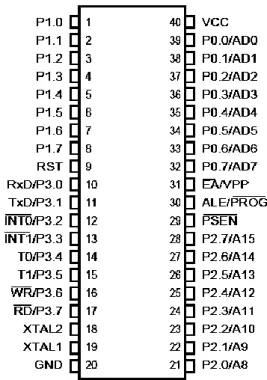 Gambar 2.2. Konfigurasi Pin Mikrokontroler AT89C51 