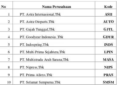 Tabel 3.1 Sampel Penelitian 