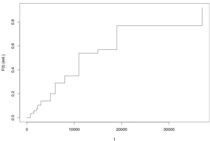 Table 1.1: The cumulative lifetime table