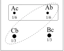Figure 1.14: The sample space for the Monte Hall problem.