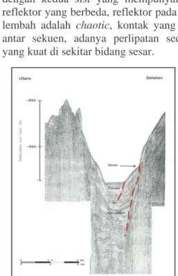 Gambar 5.  Rekaman seismik refleksi lintasan S-36 . 