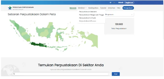Gambar 2 Halaman Daftar Direktori 
