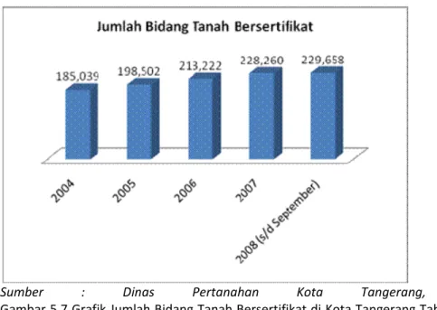 Gambar  2 Jumlah Bidang Tanah Terdaftar  