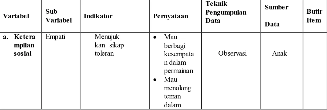 Table 3.1  KISI ISTRUMEN PENELITIAN 