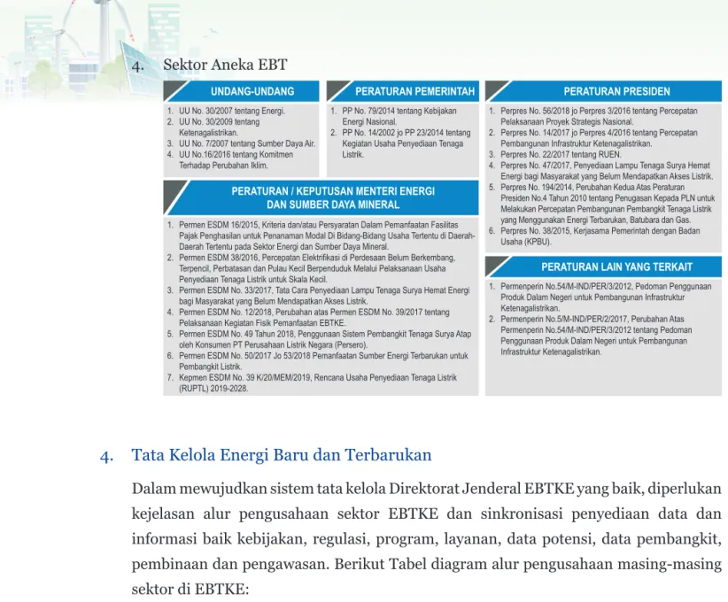 Tabel 9 . Tabel alur proses pengusahaan panas bumi