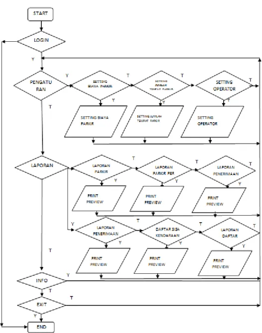 Gambar 7. Diagram Alir Sistem Admin 