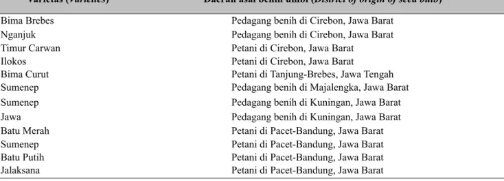 Tabel 2.  Rerata infeksi virus pada sampel umbi bawang merah (The average of viral infection from bulb  samples)