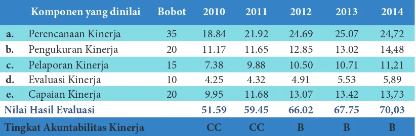 tabel berikut ini :