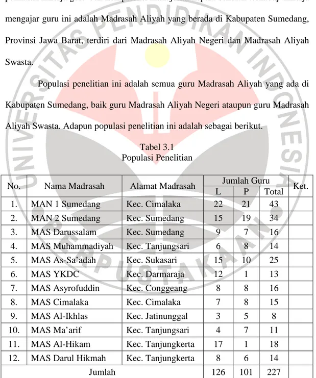 Tabel 3.1  Populasi Penelitian 