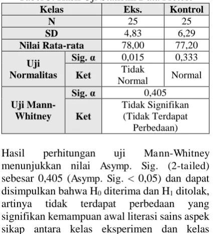 Tabel 3. Hasil Uji Statistik Data Pretest  Kelas Eks. Kontrol 