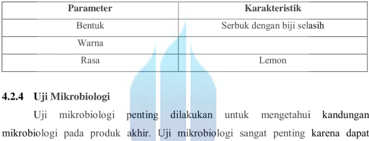 Tabel 1. Standar Mutu karakteristik Bintang Toedjoe Panas Dalam 
