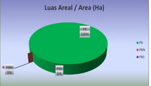 Figure Area and Production Comparison Graph of Tamarind by Farming Category, 2012