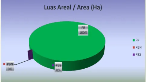 Figure Area and Production Comparison Graph of Java Long Pepper by Farming Category, 2012