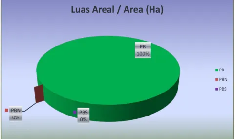 Gambar 4.1. Perbandingan Luas Areal dan Produksi Gambir Menurut Status Pengusahaan Tahun 2012