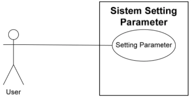 Gambar 3.7  Use case Sistem Setting Parameter   