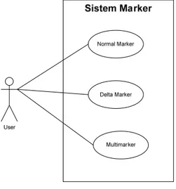 Gambar 3.10  Use Case Sistem Marker 