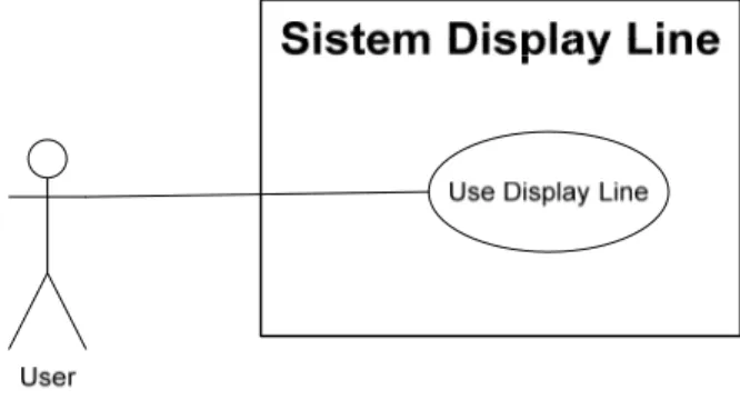 Gambar 3.11  Use Case Sistem Display Line 