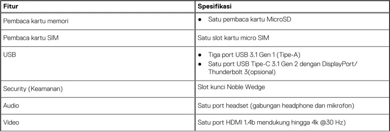 Tabel 13. Mobile Broadband  Spesifikasi