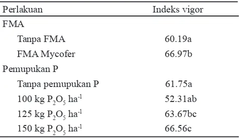 Tabel 6. Indeks vigor benih cabai pada perlakuan FMA  dan pemupukan P
