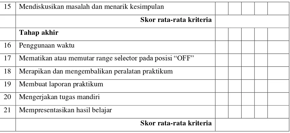 Tabel 3.4. Kriteria penilaian 