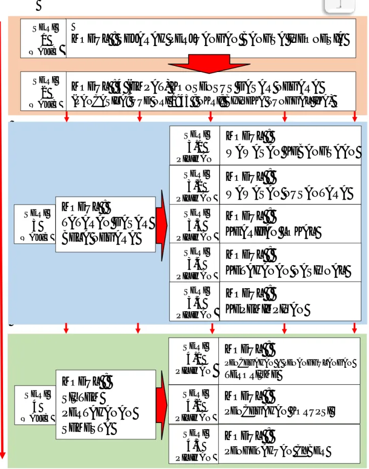 Gambar 2 :  Desain Instruksional Modul PKBN 